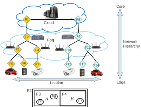 Figure 1: A logical structure of an application