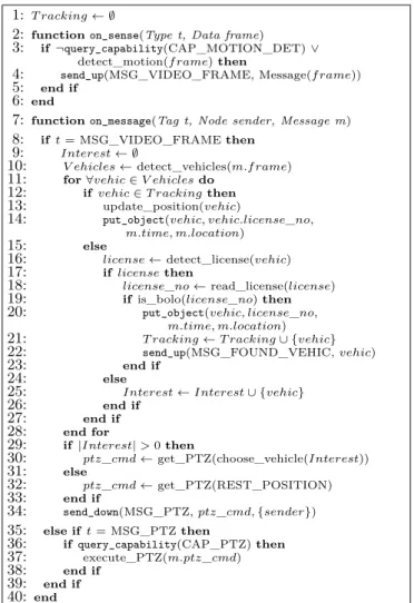 Figure 2: BOLO Vehicle Tracking Algorithm