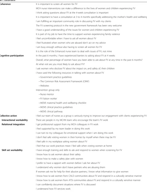 Table 1 Interim and impact MCH nurse survey questions relevant to NPT