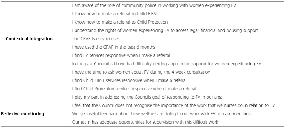 Table 1 Interim and impact MCH nurse survey questions relevant to NPT (Continued)
