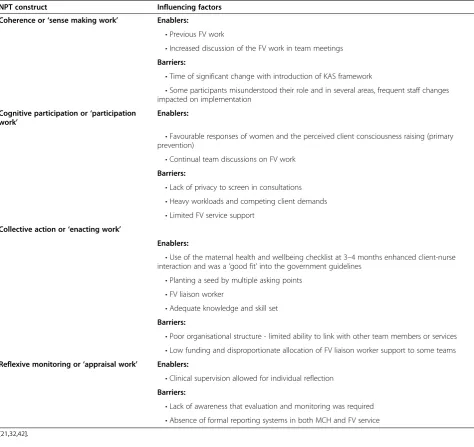 Table 4 Influences on normalisation of FV screening using NPT constructs