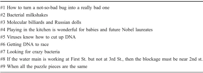 Table 1 The list oftricksdescribed in Chapter 14 of “really cool” of molecular biology TheJoy of Science