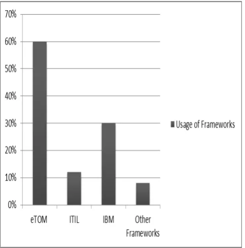 Figure 10: comparison of proposed architecture and other architectures 