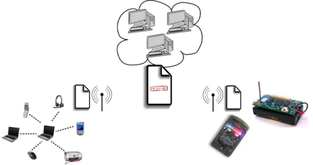 Fig. 2: A Cloud Combining Information from Multiple Pervasive Systems