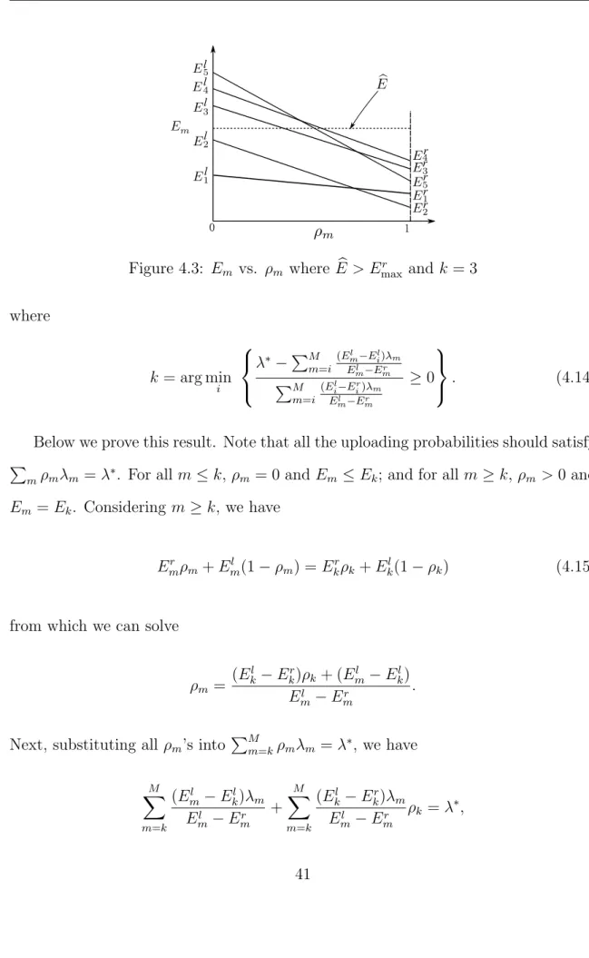 Figure 4.3: E m vs. ρ m where b E > E max r and k = 3