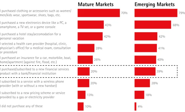 FIGURE 2. Purchases situations 