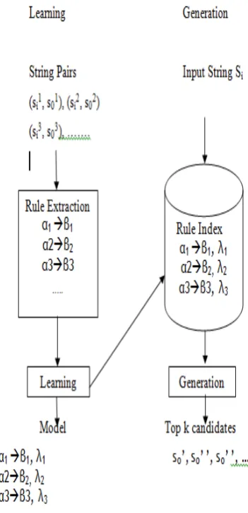 Figure 5.IR2 tree with Inverted File 