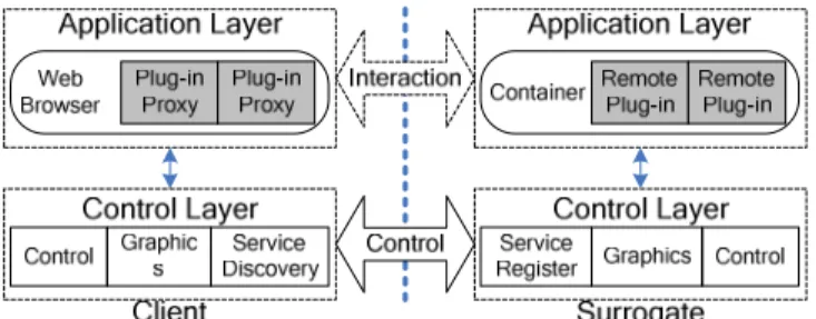 Figure 1.   The architecture of heterogeneous auto-offloading framework. 