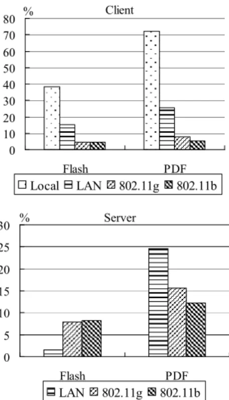 TABLE II.   A VERAGE  T IME OF  V IEWING  PDF D OCUMENT