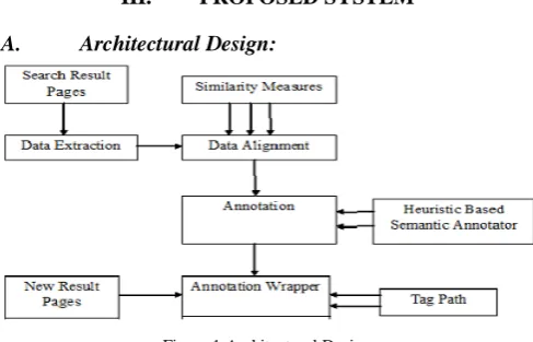 Figure 1 Architectural Design 