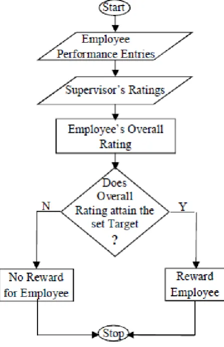 Figure 4: Expanded Scope of Supervisor’s Data Entries  
