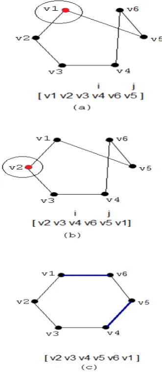 Table II.  Distance matrix 