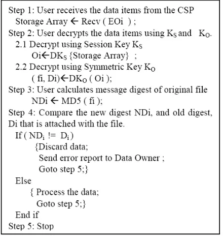Figure 11. c. Capability-based Access Control: scheme, only the data owner is able to create, modify 