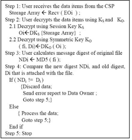 Figure 11. c. Capability-based Access Control: scheme, only the data owner is able to create, modify 