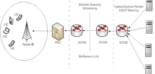 Table I. Traffic parameters in simulation Applications 