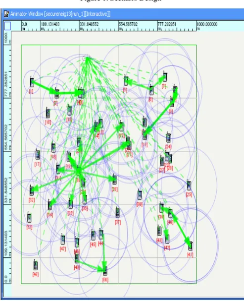 Figure 1. Scenario Design 