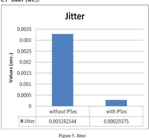 Figure 5. Jitter 