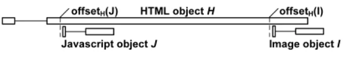 Figure 3: Stream parent example.