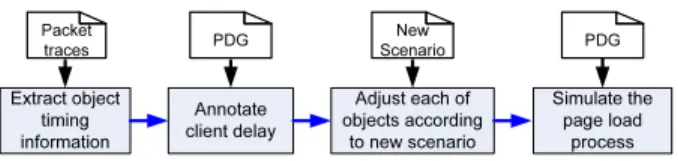 Figure 5: Decomposition of an HTTP activity.