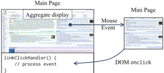 Figure 2: Event routing. This figure shows how Adrenaline handles a mouse click on a link