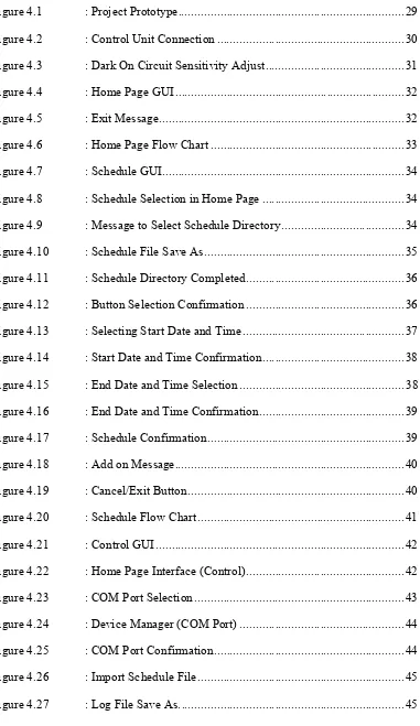 Figure 4.1 : Project Prototype .....................................................................