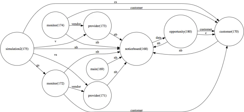 Figure 11: Example Actor Conﬁguration