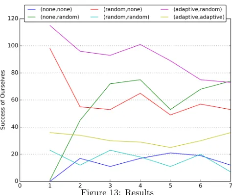 Figure 12: Example Trace