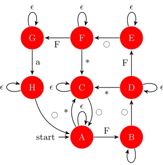 Figure 6: A Monitor State Machine