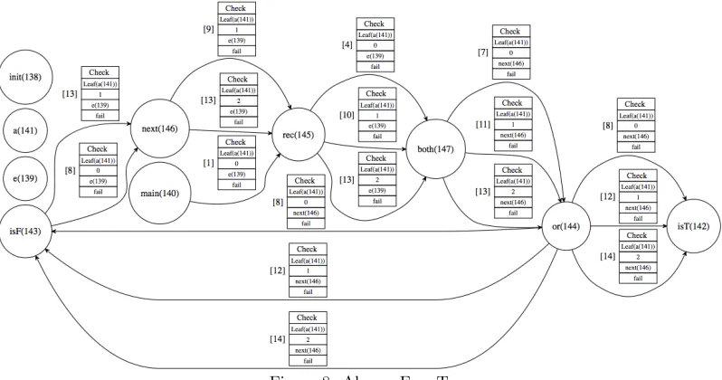 Figure 10 shows a constructive approach in terms of a set