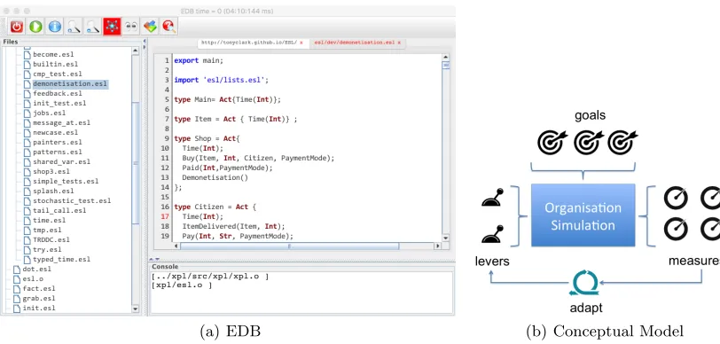 Fig. 1. ESL Development Environment and Method
