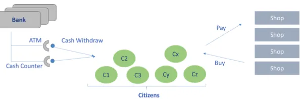 Fig. 2. Overview of Demonetisation Actors