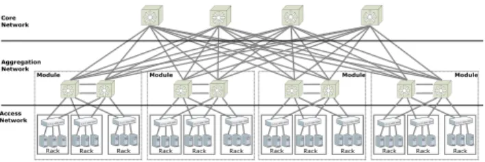 Figure 1.  Three-tier data center architecture. 