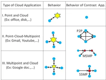Figure 1: Networking infrastructures with and with- with-out the cloud.