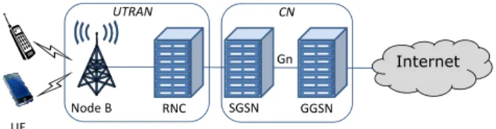 Figure 1: UMTS network architecture.