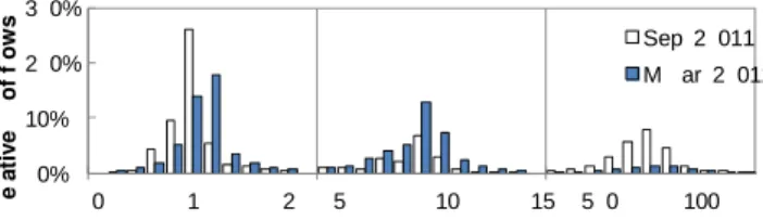 Table 2: MSE for TTFB estimations.