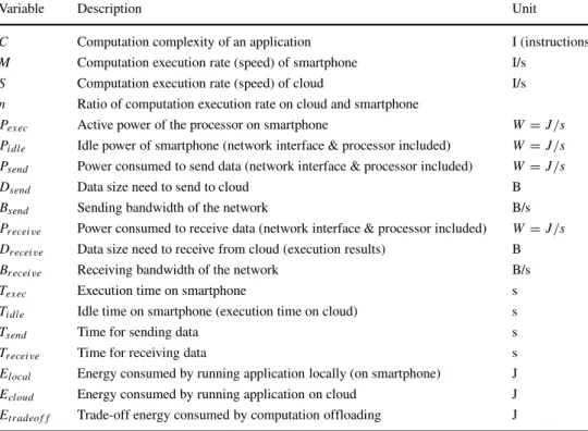 Table 1 List of notations