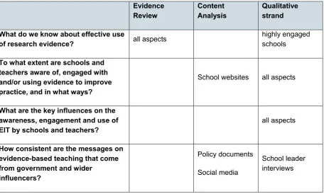 Table 3-1: Mapping research questions to methods used 