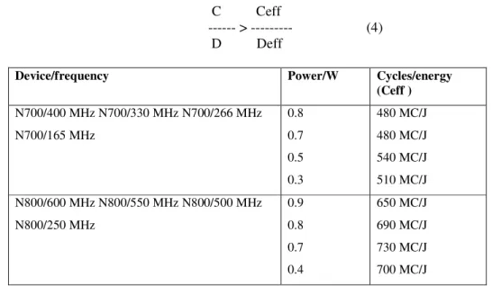 Table 1: Energy characteristics of local computing for Nokia N700 and N800 (MC=megacycle)