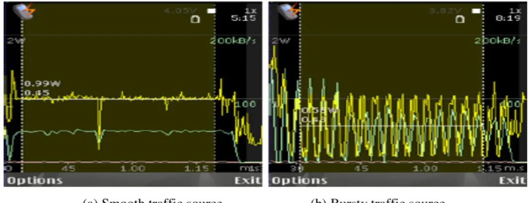Table 2: Nokia N700 and N800 wireless transfer Energy characteristics. 