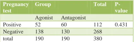 Table 1: HCG findings. 