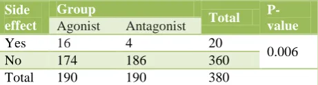 Table 5: Oocyte retrieval. 