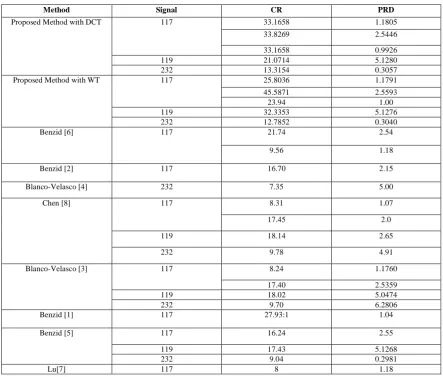 Table 6: Comparison with other methods 