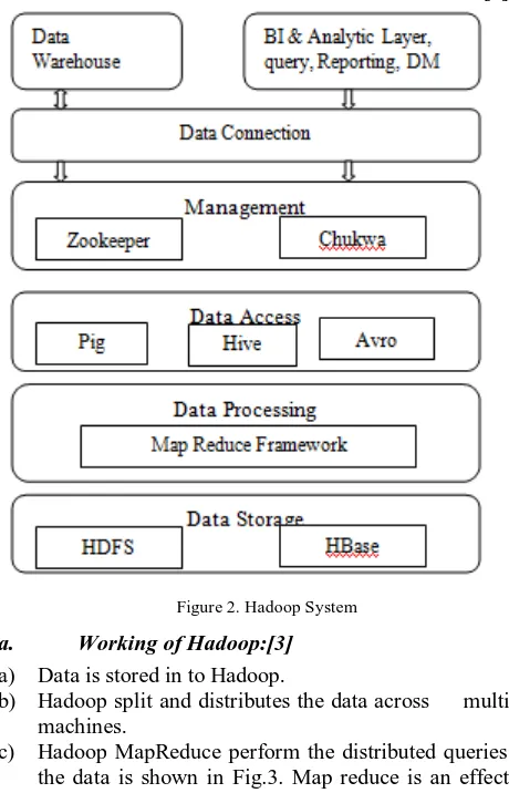 Figure.3:Data Sharing in MapReduce 