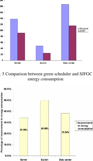 TABLE II.   C OMPARISON OF ENERGY - EFFICIENT OF  GREEN SCHEDULER AND  SJFGC  APPROACH
