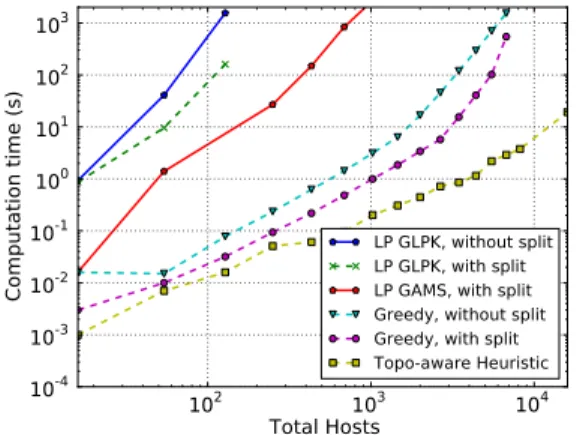Figure 17: Computation time for different op- op-timizers as a function of network size