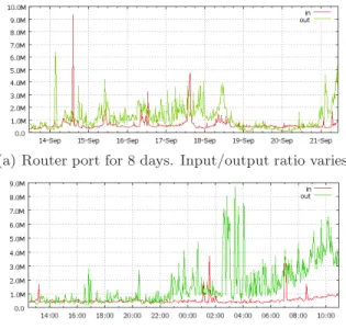 Figure 2: E-commerce website: 292 produc- produc-tion web servers over 5 days. Traffic varies by day/weekend, power doesn’t.