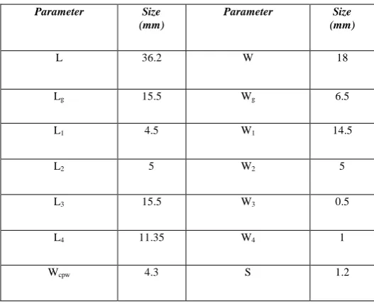 Fig.2 shows the simulated return losses (S parameter) of the proposed antenna. It can be clearly seen that the proposed 
