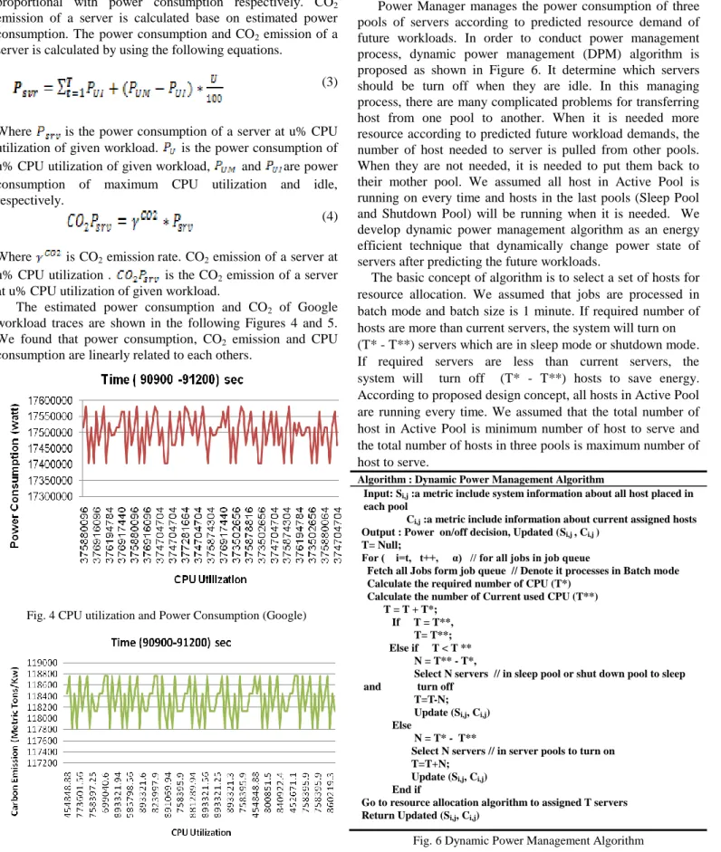Fig. 4 CPU utilization and Power Consumption (Google) 