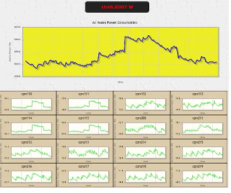 Fig. 2. Power monitor visualizer web view.
