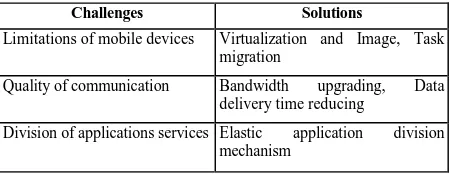 Table 1: Challenges And Solutions Of Mobile Cloud Computing 